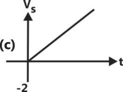 D:\Vol-2\Transient Analysis-29(c).jpg