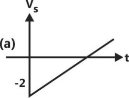 D:\Vol-2\Transient Analysis-29(a).jpg