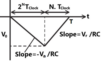 D:\DATA\Rahul\Digital Previous Year\3.jpg